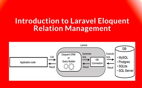 laravel eloquent where.